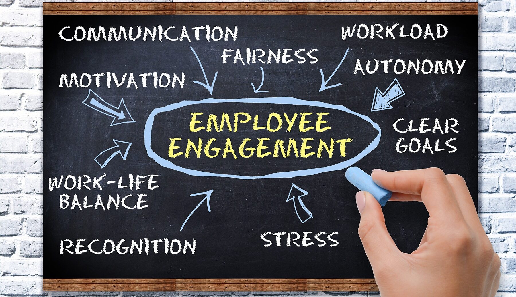 Employee engagement concept with text on blackboard